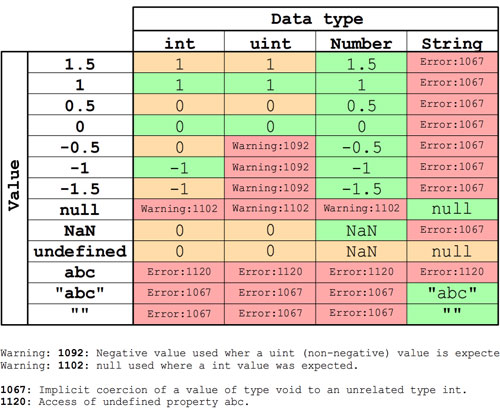 Data types chart